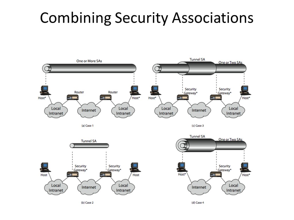 Combining Security Associations
